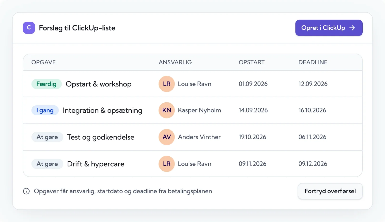 AI-forslag til ClickUp-liste