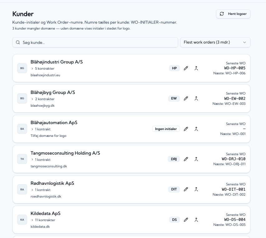 Kundeoverblik hentet fra CRM