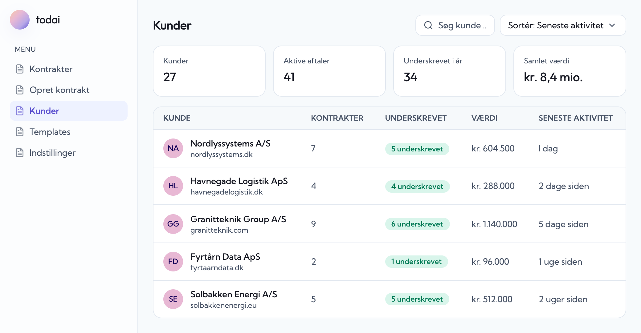 Kundeoversigt