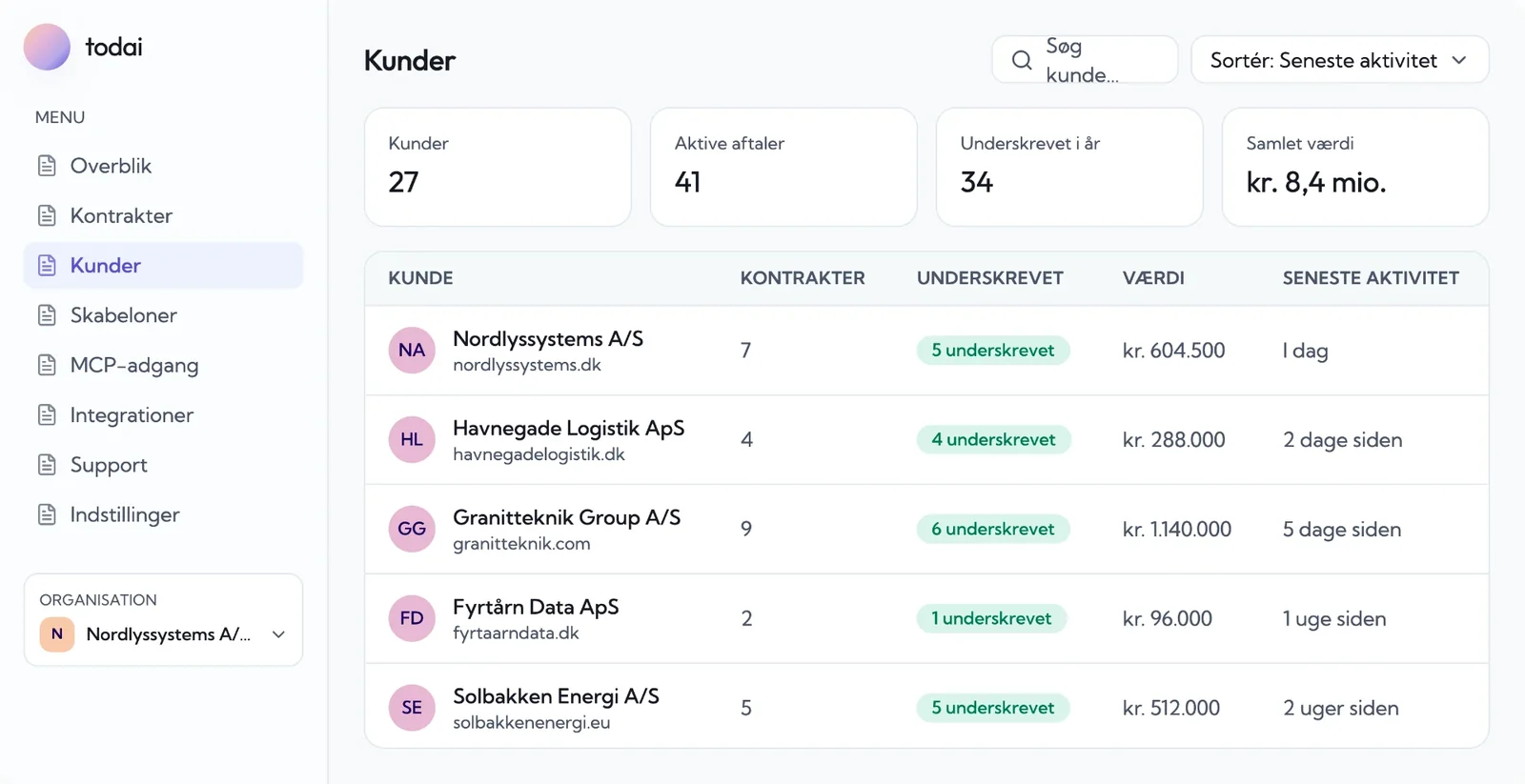 Kundeoversigt