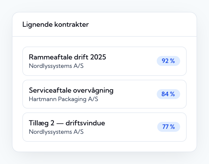 Panelet Lignende kontrakter