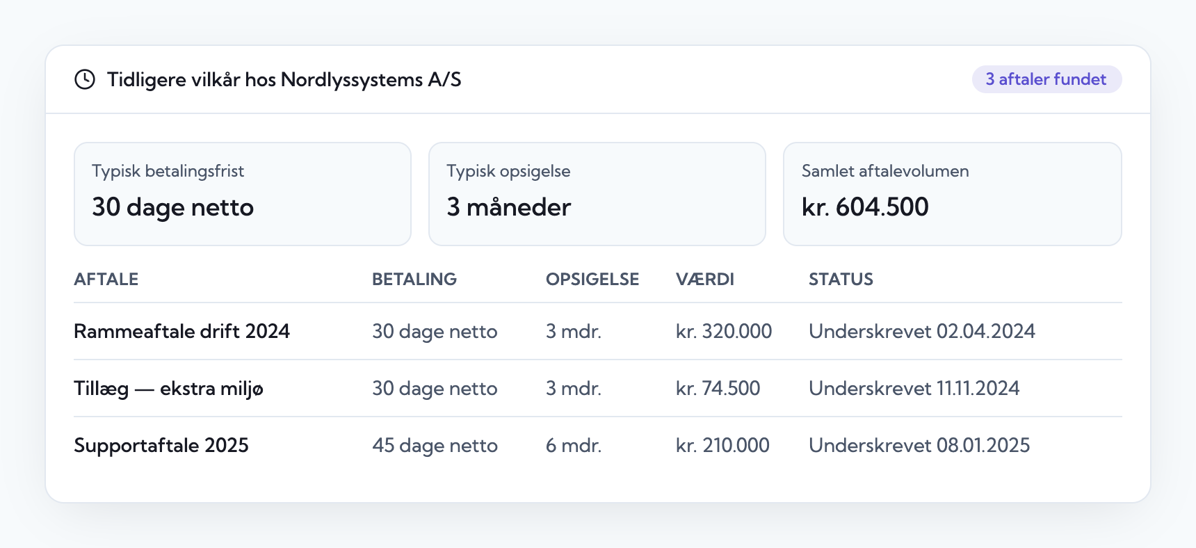 Tidligere vilkår for samme kunde