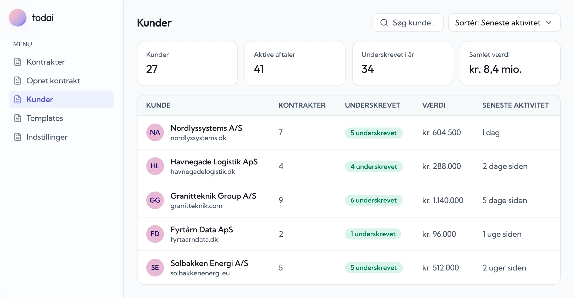 Kundeoverblik med aftaler og værdi