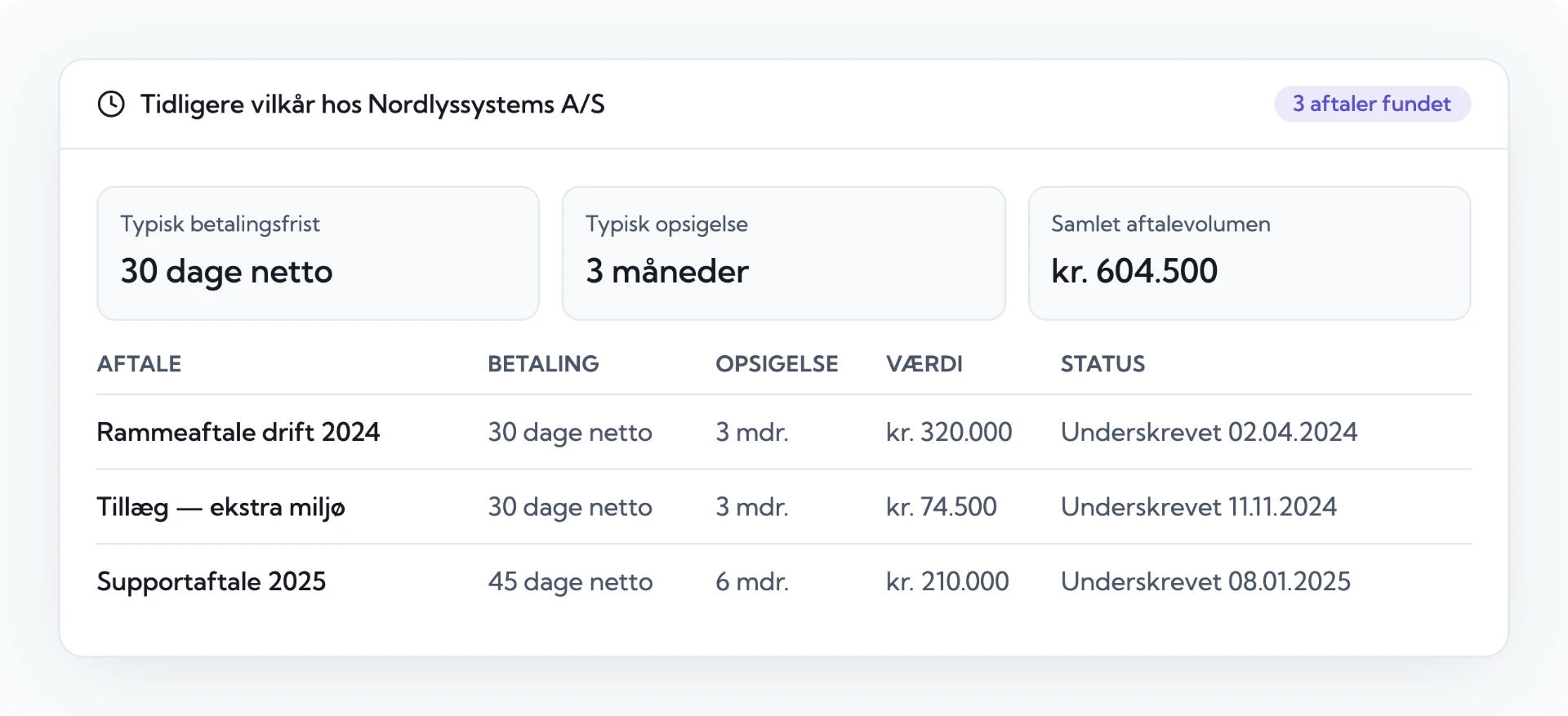 Tidligere vilkår hos samme kunde