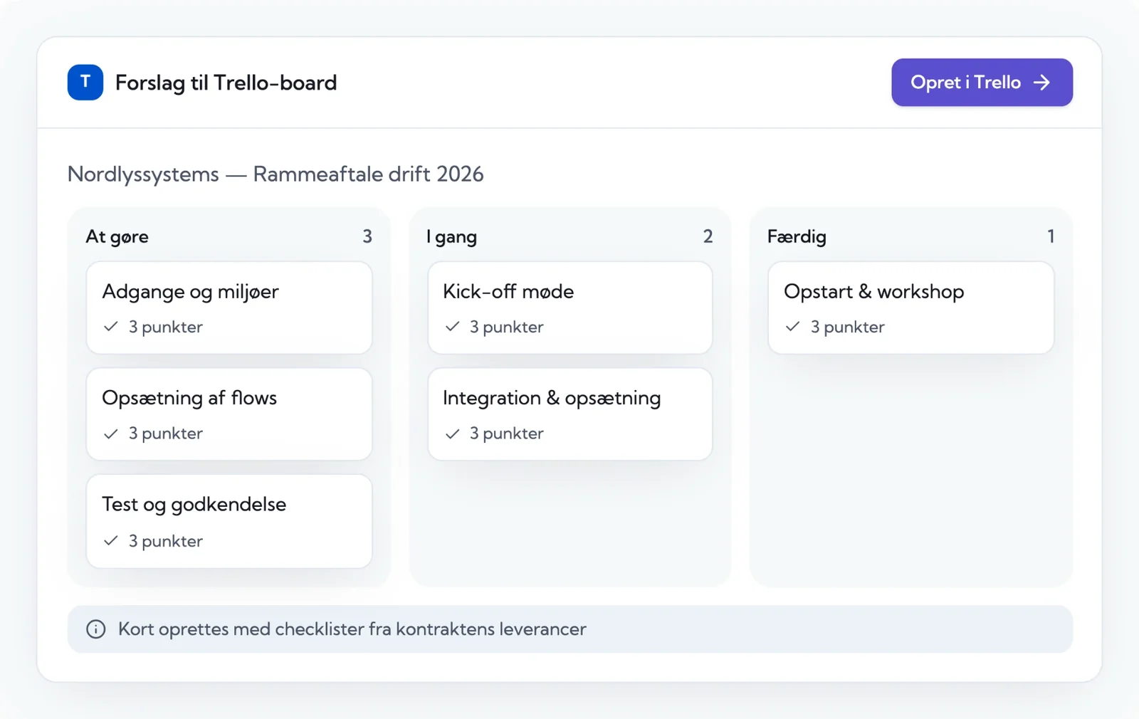 AI-forslag til Trello-board